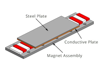 Linear Servo Amplifiers & Drivers
